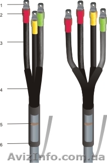 Муфты термоусаживаемые концевые внутренней установки - <ro>Изображение</ro><ru>Изображение</ru> #1, <ru>Объявление</ru> #11227