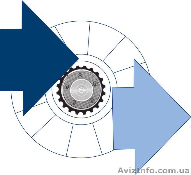 Размольное оборудование - <ro>Изображение</ro><ru>Изображение</ru> #1, <ru>Объявление</ru> #65262