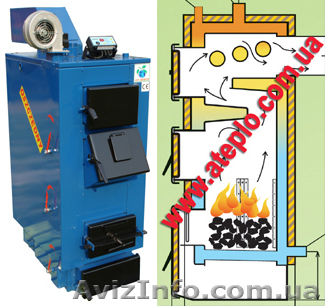 Твердотопливный котёл  "WICHLACZ" (польша)  - <ro>Изображение</ro><ru>Изображение</ru> #1, <ru>Объявление</ru> #516024