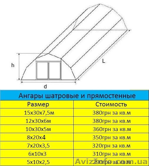 Ангар шатровый  - <ro>Изображение</ro><ru>Изображение</ru> #1, <ru>Объявление</ru> #736022