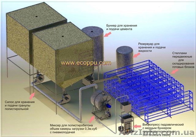 Мобильный завод по производству блоков из полистиролбетона Украина - <ro>Изображение</ro><ru>Изображение</ru> #1, <ru>Объявление</ru> #825598