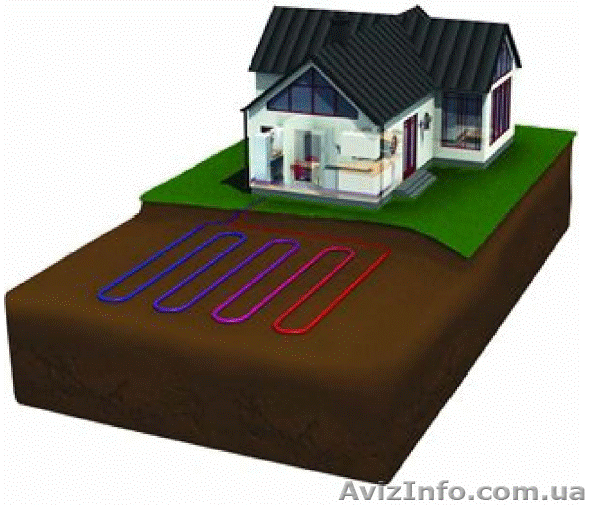 Бурение скважин на воду и под, как всем известно, термо насосы. - <ro>Изображение</ro><ru>Изображение</ru> #1, <ru>Объявление</ru> #938105