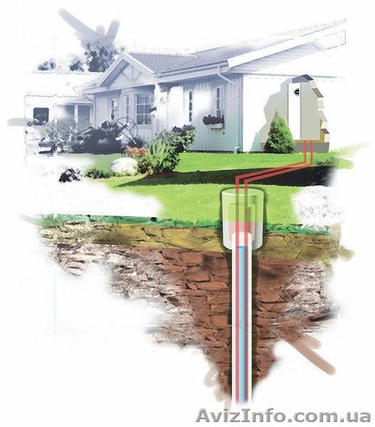 Бурение скважин на воду мобильной установкой. - <ro>Изображение</ro><ru>Изображение</ru> #1, <ru>Объявление</ru> #954367