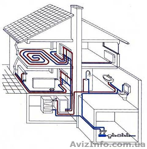 Монтаж систем отопления, водопровода, канализации. - <ro>Изображение</ro><ru>Изображение</ru> #1, <ru>Объявление</ru> #992549