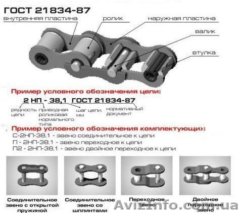 продам цепи - <ro>Изображение</ro><ru>Изображение</ru> #1, <ru>Объявление</ru> #1640037