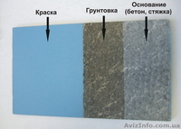 Промышленные полы. Полимерные покрытия пола. - <ro>Изображение</ro><ru>Изображение</ru> #3, <ru>Объявление</ru> #16576