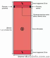 Теплый пол под ламинат, паркет DEVI в Донецке - <ro>Изображение</ro><ru>Изображение</ru> #8, <ru>Объявление</ru> #9155