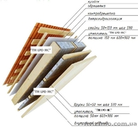   Купить Натуральные экологически чистые плиты из льна - современный высокотехно - <ro>Изображение</ro><ru>Изображение</ru> #3, <ru>Объявление</ru> #455748