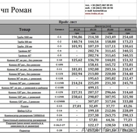 Труба дымоходная 2мм - <ro>Изображение</ro><ru>Изображение</ru> #2, <ru>Объявление</ru> #907896