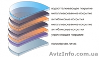 очки-антифары BLUE BLOCKER - <ro>Изображение</ro><ru>Изображение</ru> #4, <ru>Объявление</ru> #1027621