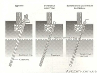 Бурение скважин в стесненных условиях и труднодоступных местах - <ro>Изображение</ro><ru>Изображение</ru> #1, <ru>Объявление</ru> #1040220