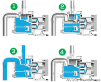 Продажа насосов с магнитной муфтой самовсасывающих - <ro>Изображение</ro><ru>Изображение</ru> #3, <ru>Объявление</ru> #1528087