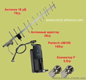 Комплект мобильный интернет Интертелеком 3G : модем , антена , pig-tail. - <ro>Изображение</ro><ru>Изображение</ru> #5, <ru>Объявление</ru> #459769