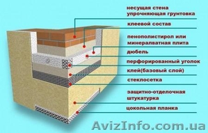 Утепление стен, фасадов. - <ro>Изображение</ro><ru>Изображение</ru> #1, <ru>Объявление</ru> #953354