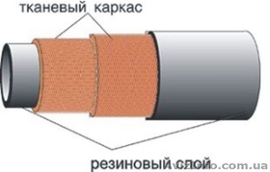 Pressure hose bandaging ТМ Rezinotehnika  - <ro>Изображение</ro><ru>Изображение</ru> #3, <ru>Объявление</ru> #1031235