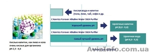 Ощелачивющий  Фильтр для воды Kenrico Forever Alkaline Water Stick Purifier - <ro>Изображение</ro><ru>Изображение</ru> #4, <ru>Объявление</ru> #1062658