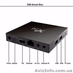 Приставка Смарт ТВ. X96 TV Box 2/16 GB, Android 6. Гарантия! - <ro>Изображение</ro><ru>Изображение</ru> #2, <ru>Объявление</ru> #1571882