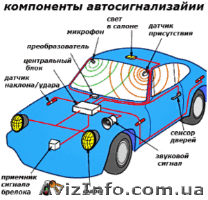 ремонт и ТО автомобилей в Донецке, ремонт глушителей, бамперов, покраска авто,  - <ro>Изображение</ro><ru>Изображение</ru> #1, <ru>Объявление</ru> #1618298
