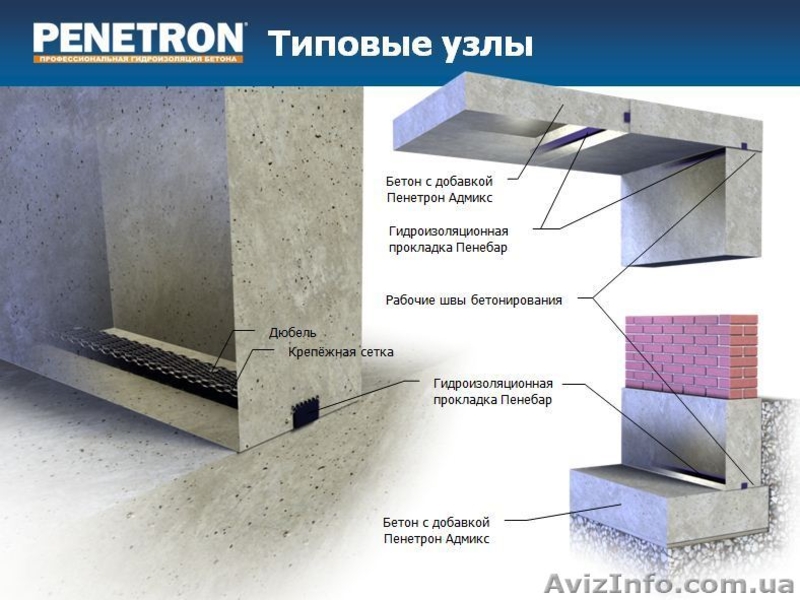 ПЕНЕТРОН - ОСОБЕННОСТИ МАТЕРИАЛОВ ПРОНИКАЮЩЕГО ДЕЙСТВИЯ  - <ro>Изображение</ro><ru>Изображение</ru> #3, <ru>Объявление</ru> #2270
