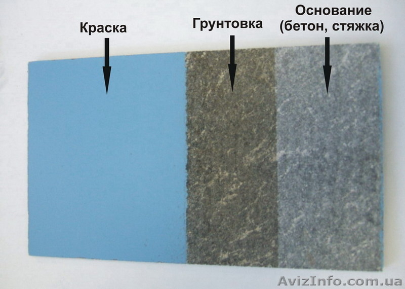 Промышленные полы. Полимерные покрытия пола. - <ro>Изображение</ro><ru>Изображение</ru> #3, <ru>Объявление</ru> #16576