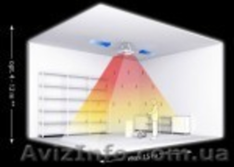 Тепловентиляторы. - <ro>Изображение</ro><ru>Изображение</ru> #3, <ru>Объявление</ru> #29730