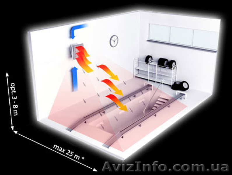 Тепловентиляторы. - <ro>Изображение</ro><ru>Изображение</ru> #2, <ru>Объявление</ru> #29730