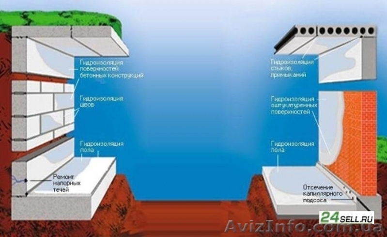 Проникающая гидроизоляция ПЕНЕТРОН №1 в мире!!!!! - <ro>Изображение</ro><ru>Изображение</ru> #4, <ru>Объявление</ru> #90260
