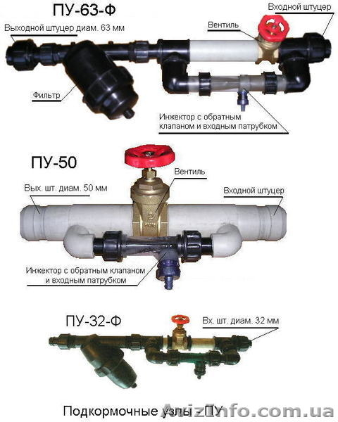 Многолетняя капельная трубка - ЭЛКО - <ro>Изображение</ro><ru>Изображение</ru> #2, <ru>Объявление</ru> #126213