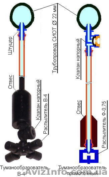 Системы туманообразования     - <ro>Изображение</ro><ru>Изображение</ru> #2, <ru>Объявление</ru> #126217