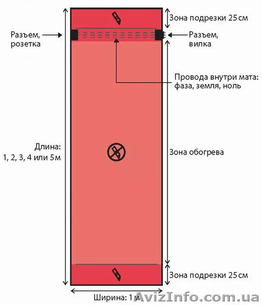 Теплый пол под ламинат, паркет DEVI в Донецке - <ro>Изображение</ro><ru>Изображение</ru> #8, <ru>Объявление</ru> #9155