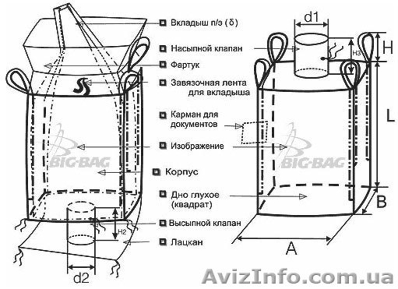 ПРОИЗВОДСТВО & ПОШИВ МЕШКОВ & БИГ-БЭГОВ (FIBCs)Донецк - <ro>Изображение</ro><ru>Изображение</ru> #10, <ru>Объявление</ru> #262159