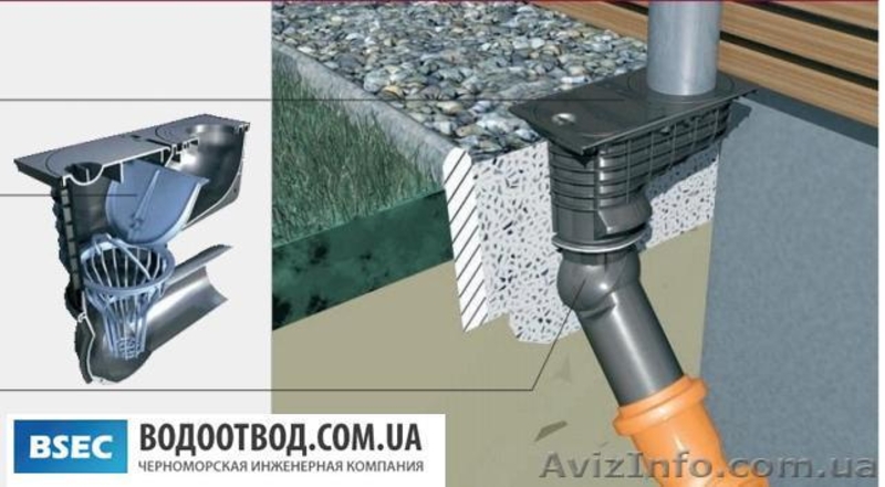 Наружный дождеприемник - <ro>Изображение</ro><ru>Изображение</ru> #4, <ru>Объявление</ru> #387349