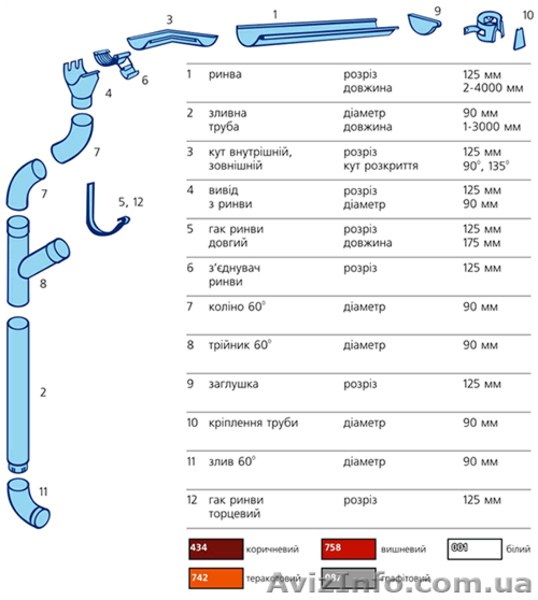 МЕТАЛОЧЕРЕПИЦА - МЕТАЛИЧЕСКИЙ ВОДОСТОК - ПРОФНАСТИЛ  ОТ ЗАВОДА ПРОИЗВОДИТЕЛЯ. - <ro>Изображение</ro><ru>Изображение</ru> #10, <ru>Объявление</ru> #388473