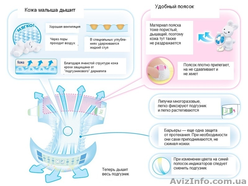 Продам подгузникПродам подгузники Merries. Японские подгузники merries - <ro>Изображение</ro><ru>Изображение</ru> #3, <ru>Объявление</ru> #535216