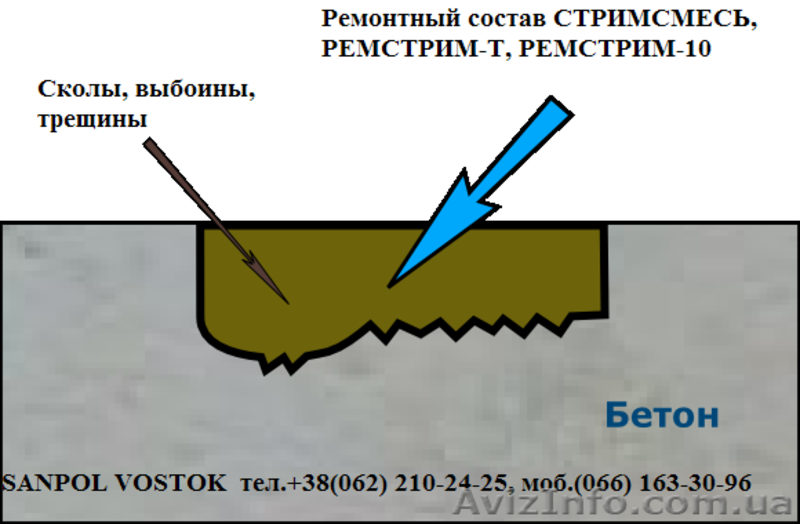 Водяной теплый пол, комплектующие - <ro>Изображение</ro><ru>Изображение</ru> #3, <ru>Объявление</ru> #522156