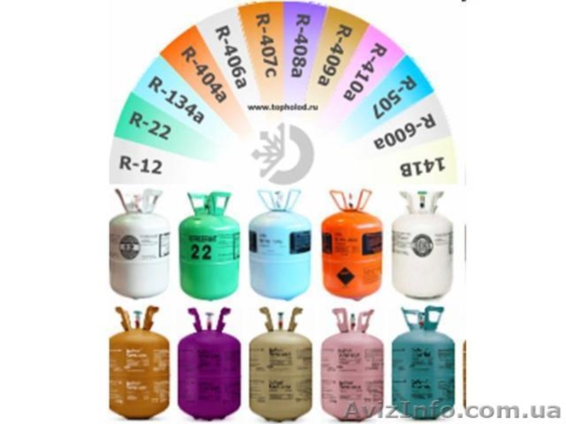 холодильное оборудование и сопутствующие аксесуары - <ro>Изображение</ro><ru>Изображение</ru> #2, <ru>Объявление</ru> #601287