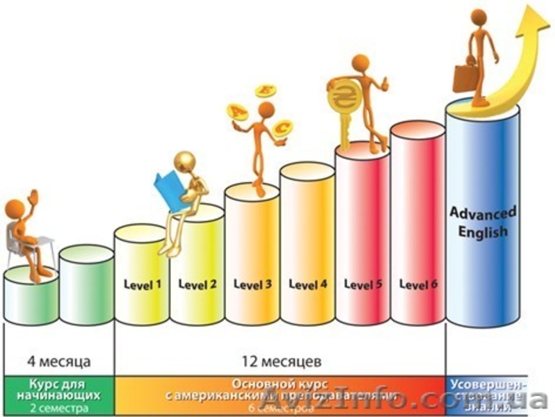 Разговорный английский с носителями языка - <ro>Изображение</ro><ru>Изображение</ru> #1, <ru>Объявление</ru> #847840