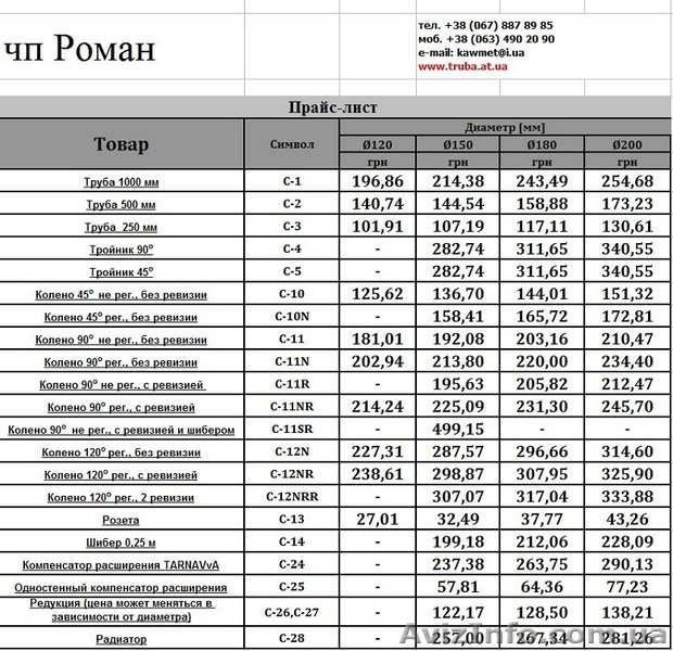 Труба дымоходная 2мм - <ro>Изображение</ro><ru>Изображение</ru> #2, <ru>Объявление</ru> #907896