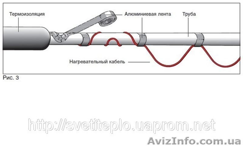 Защита труб от замерзания. - <ro>Изображение</ro><ru>Изображение</ru> #4, <ru>Объявление</ru> #966567