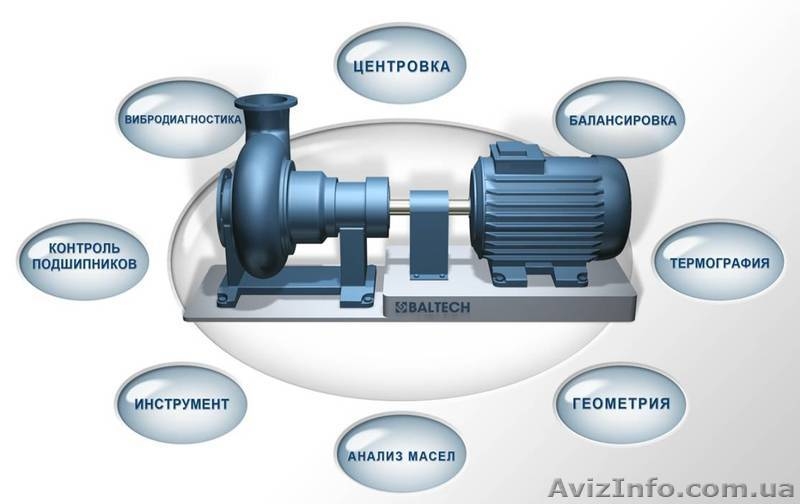 BALTECH, Reliability technologies, анализ масел, контроль геометрии, инструмент, - <ro>Изображение</ro><ru>Изображение</ru> #1, <ru>Объявление</ru> #992629
