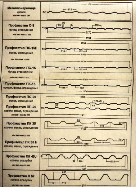 Профильный лист для заборов, навесов, кровли. - <ro>Изображение</ro><ru>Изображение</ru> #4, <ru>Объявление</ru> #1660406